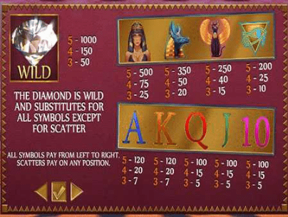 New Tales of Egypt